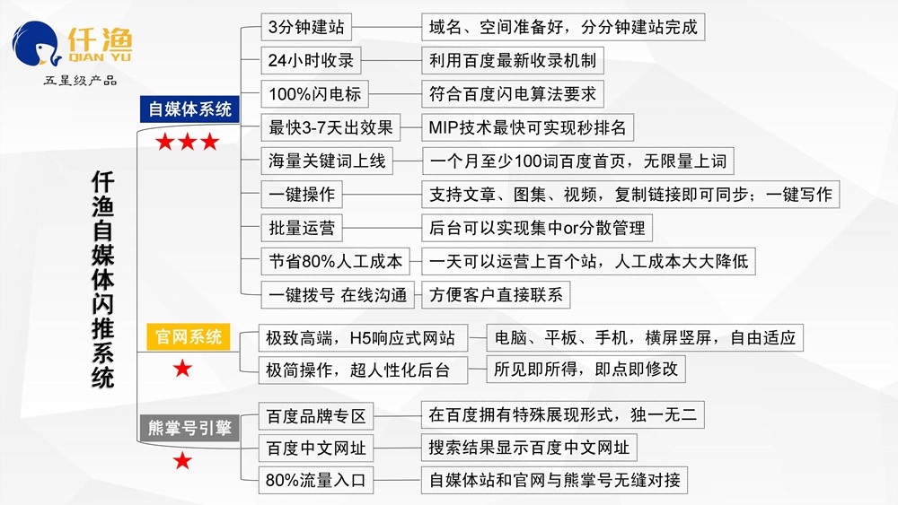 網站建設推廣雙11特惠了！買一年送一年，錯過再等一年！